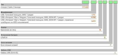 Radsel CCU422-HOME/W/PC ГТС и GSM сигнализация фото, изображение